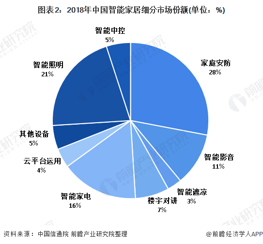 ibms智能家居_家居智能_智能穿戴与智能家居