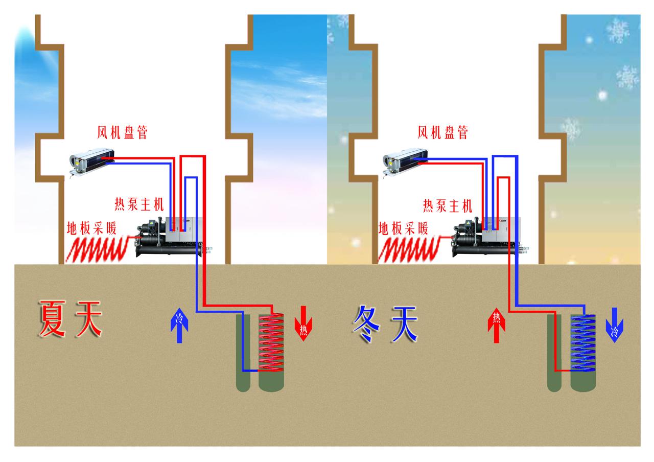 建筑能耗监测管理平台_能耗管理平台_能耗 监测