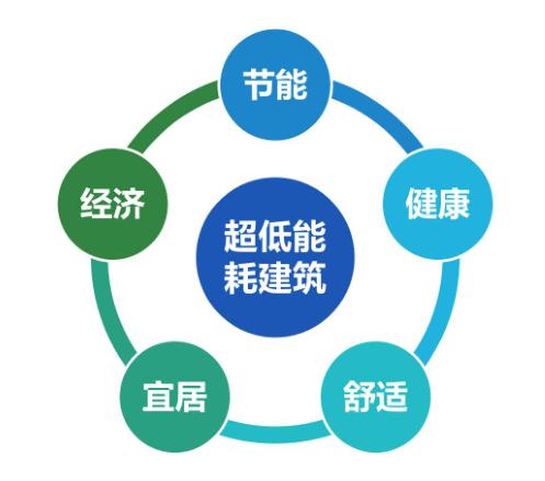 能耗 监测_建筑能耗监测管理平台_能耗管理平台