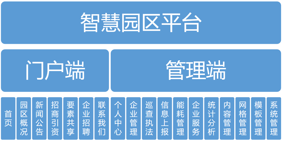 智慧园区app_智慧园区建设案例_安防智慧产业园区