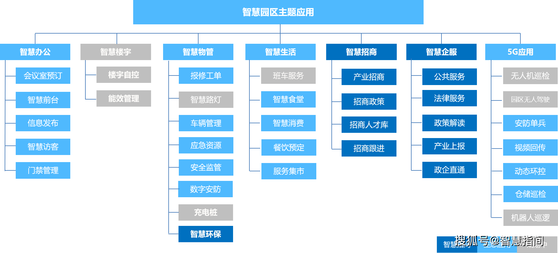 智慧园区建设案例_安防智慧产业园区_智慧园区app