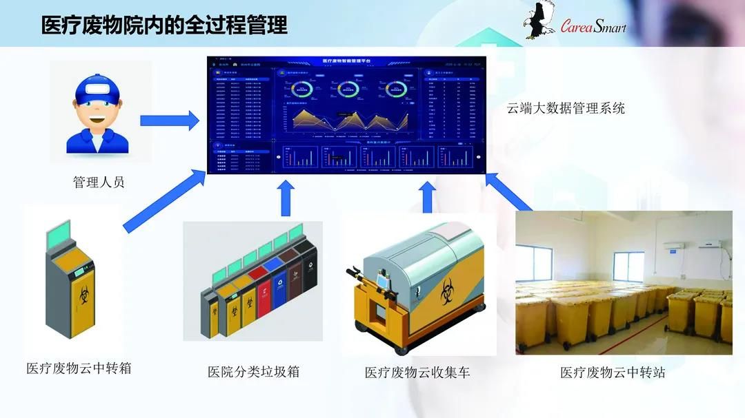 医院能耗管理系统多少钱_酒店工程部能耗管理_山东能耗管理监测系统