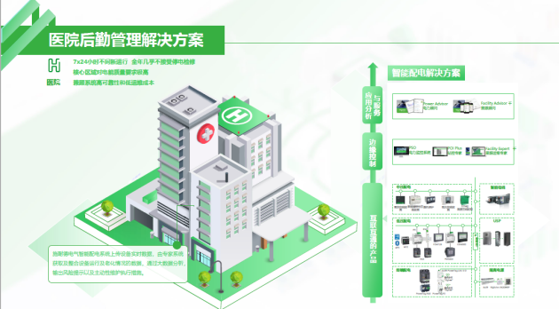 酒店工程部能耗管理_医院能耗管理系统多少钱_山东能耗管理监测系统