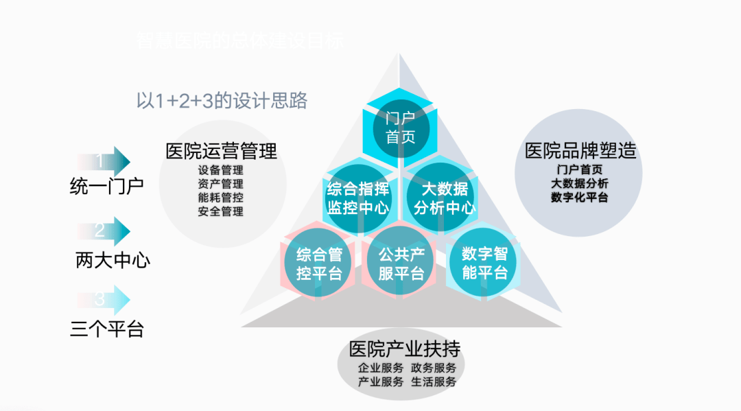 山东能耗管理监测系统_医院能耗管理系统多少钱_酒店工程部能耗管理