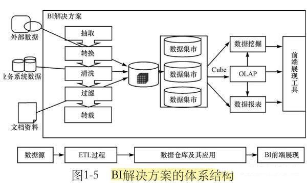 智能商业20讲_曾鸣 智能商业_商业智能