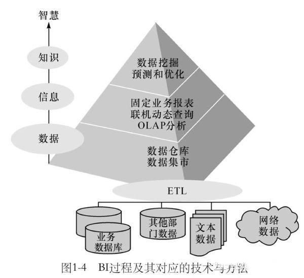 商业智能_智能商业20讲_曾鸣 智能商业