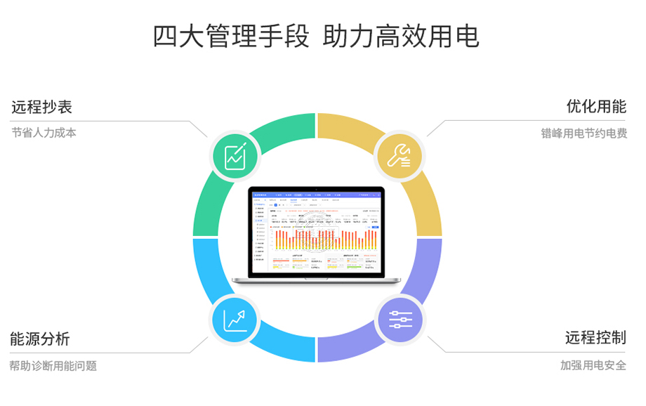 能耗监测维保_能耗监测 电表安装_能耗监测管理系统方案