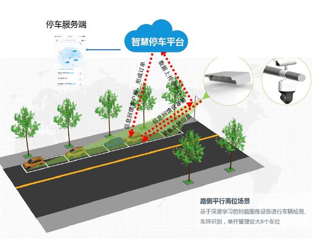 智慧停车海报_武义县城区智慧停车_智慧停车
