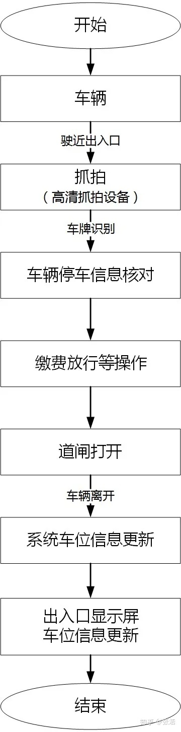 智慧停车_微信智慧停车_德立云智慧停车系统