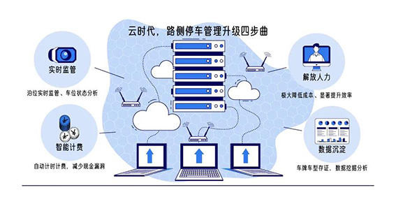 微信智慧停车_德立云智慧停车系统_智慧停车