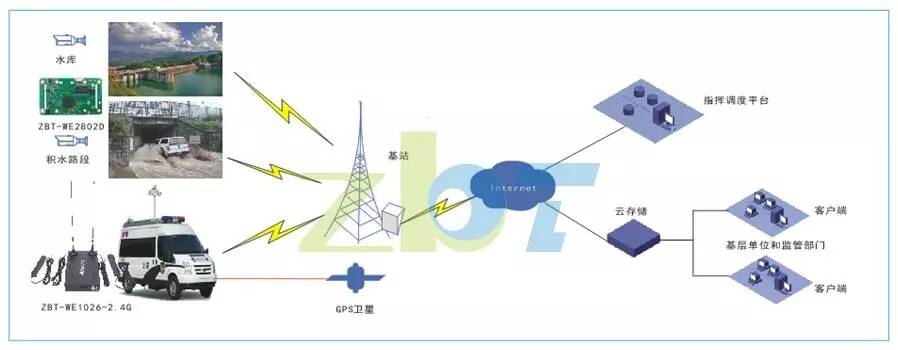 华为 智慧园区_华为智慧屏和荣耀智慧屏区别_智慧园区 产业