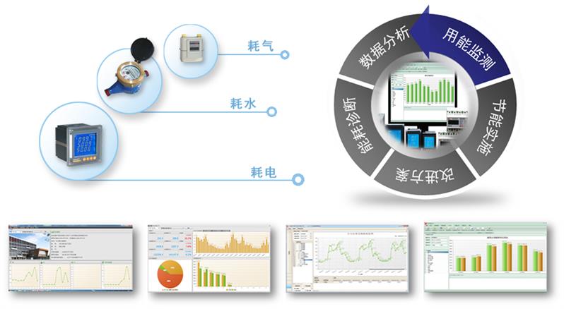 大型公共建筑能耗监测平台_能耗监测管理系统方案_能耗 监测