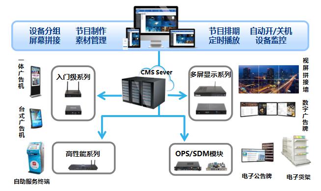 楼宇设备自控系统_智能化楼宇设备_楼宇设备自控系统工程