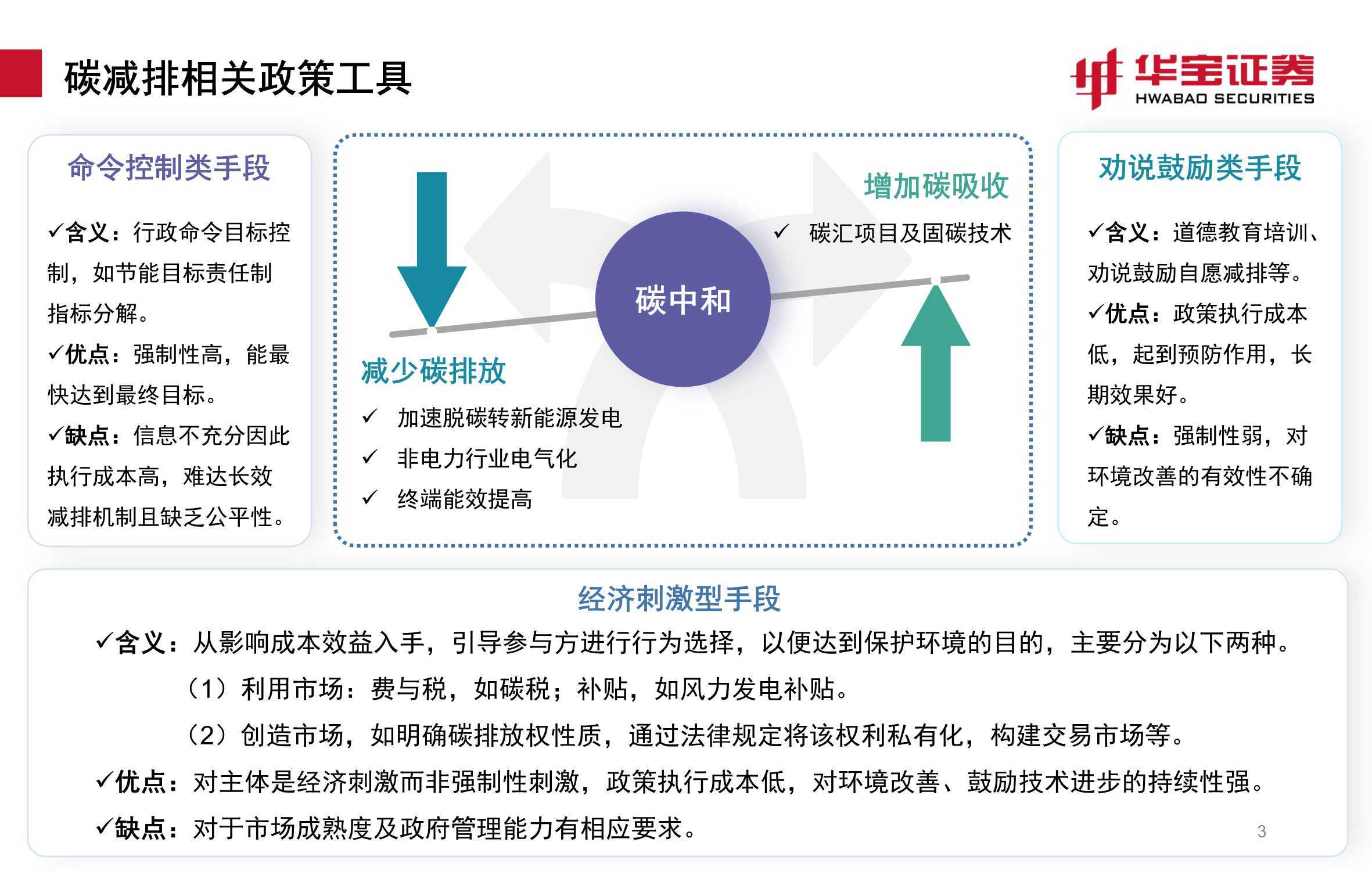绍兴能耗管理系统排名_山东能耗管理监测系统_大唐集团以热效率为核心能耗管理指导意见