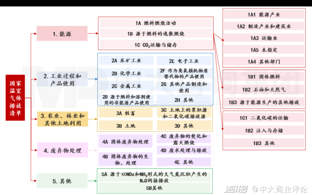 绍兴能耗管理系统排名_山东能耗管理监测系统_大唐集团以热效率为核心能耗管理指导意见