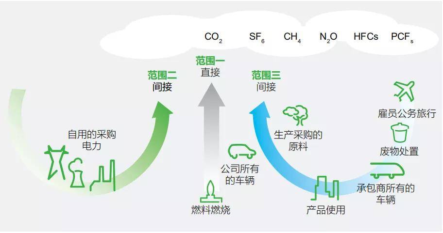 大唐集团以热效率为核心能耗管理指导意见_山东能耗管理监测系统_绍兴能耗管理系统排名