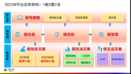 大唐集团以热效率为核心能耗管理指导意见_山东能耗管理监测系统_绍兴能耗管理系统排名