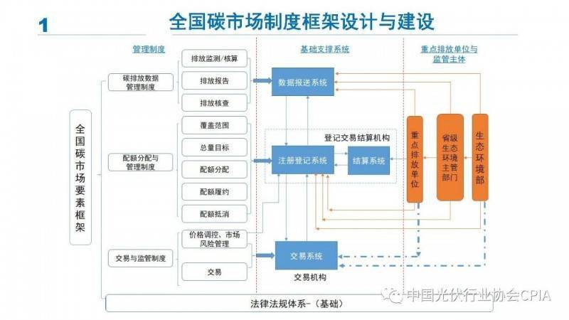 大唐集团以热效率为核心能耗管理指导意见_山东能耗管理监测系统_绍兴能耗管理系统排名