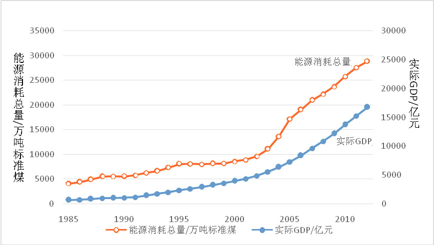 能耗定额管理_产品电耗定额制定和管理导则_山东能耗管理监测系统