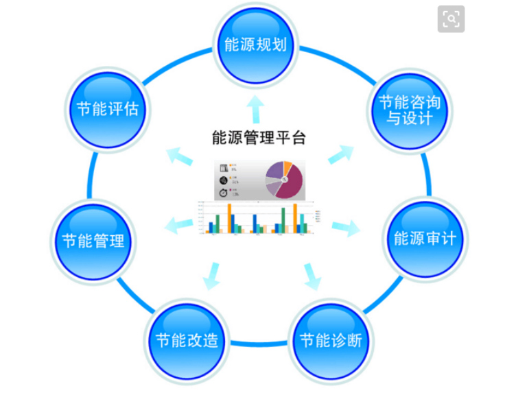 淺談汽車行業能效管理平臺助力能源管理體系落地——安科瑞固城-行業