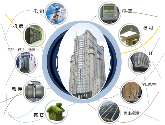 能耗管理平台_能耗管理软件_公共建筑能耗限额管理