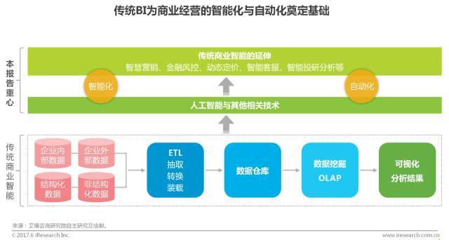 曾鸣智能商业二十讲_商业智能_智能硬件商业模式