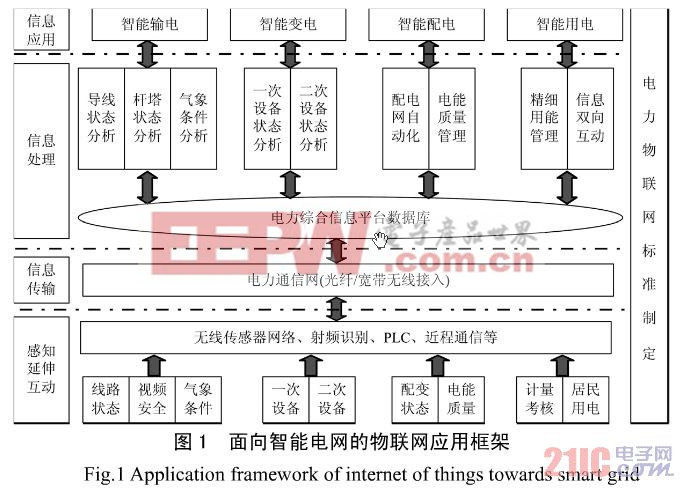物联网与多媒体结合的新体验物联网_物联网智库物联网未来已来_能源物联网