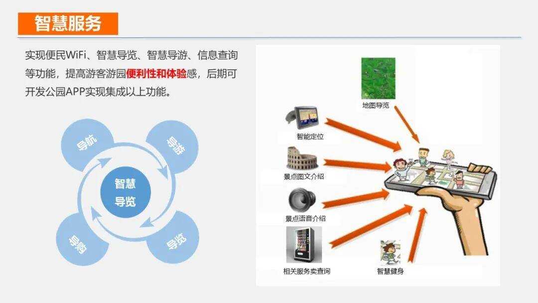 智慧园区建设_智慧园区物联网平台_苏州园区长风智慧驾校