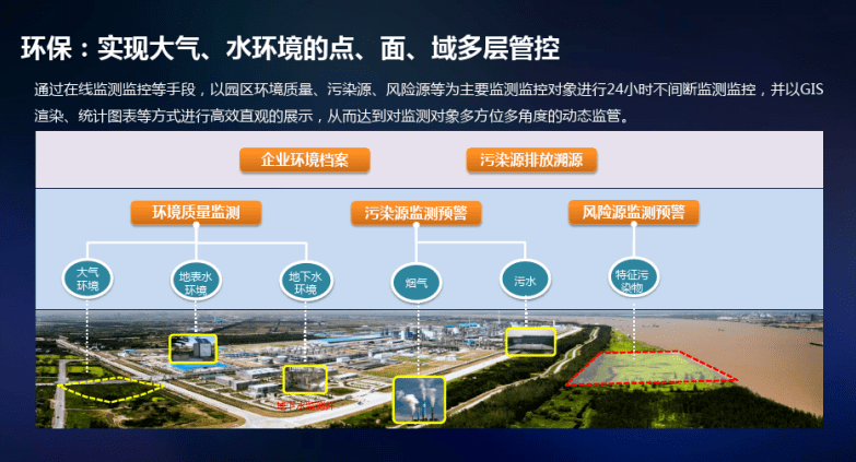 社区打造智慧社区_智慧园区如何体现智慧_园区智慧社区