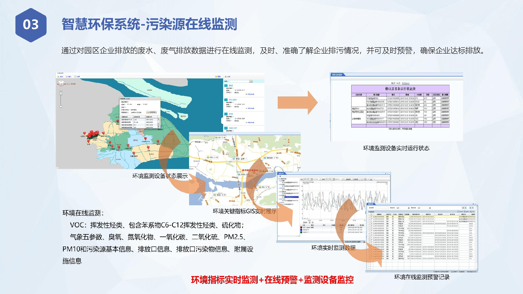 园区智慧社区_智慧园区如何体现智慧_社区打造智慧社区