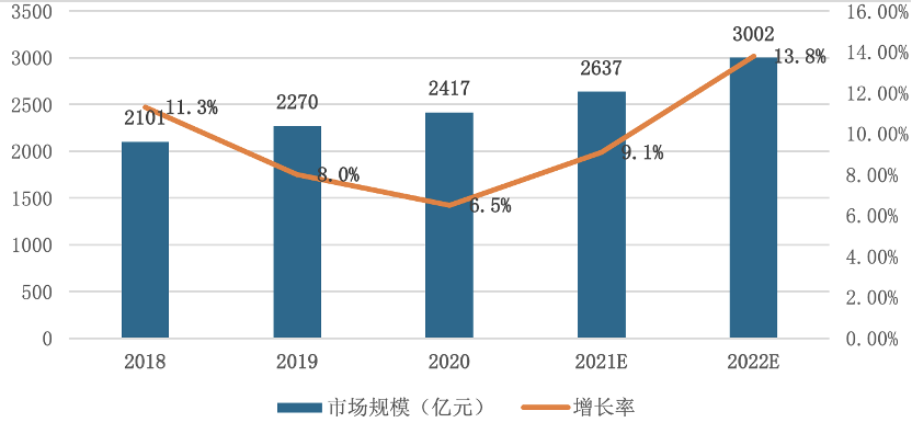 智慧城市 it 投资结构 智慧社区_智慧产业园区_园区智慧社区