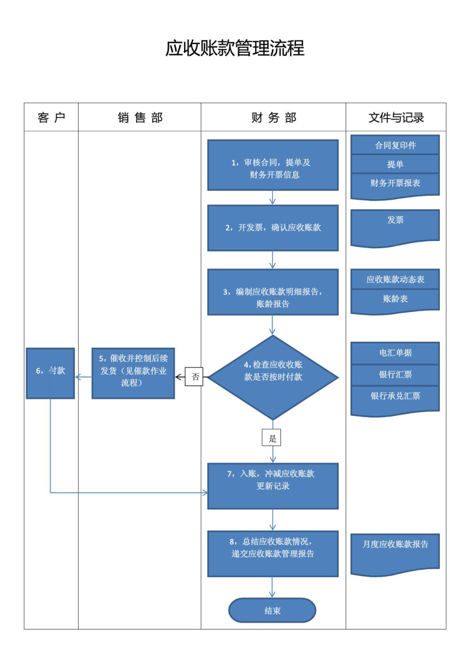 工程施工机械设备维修管理_工程管理系统_绩效管理是管理组织绩效的系统
