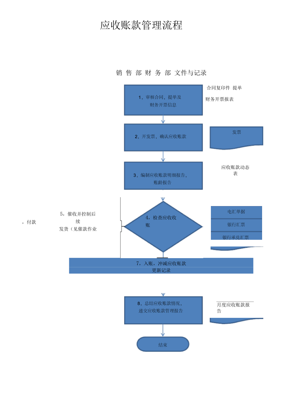 工程管理系统_工程施工机械设备维修管理_绩效管理是管理组织绩效的系统