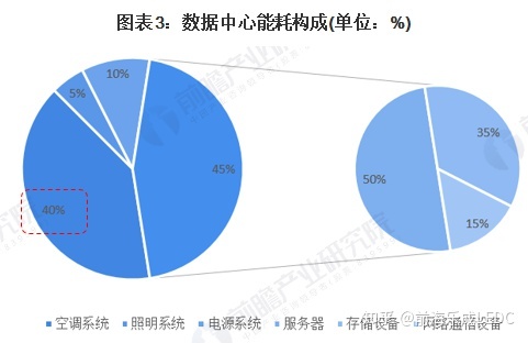 公共建筑能耗限额管理_能耗管理监测系统_机房能耗管理系统