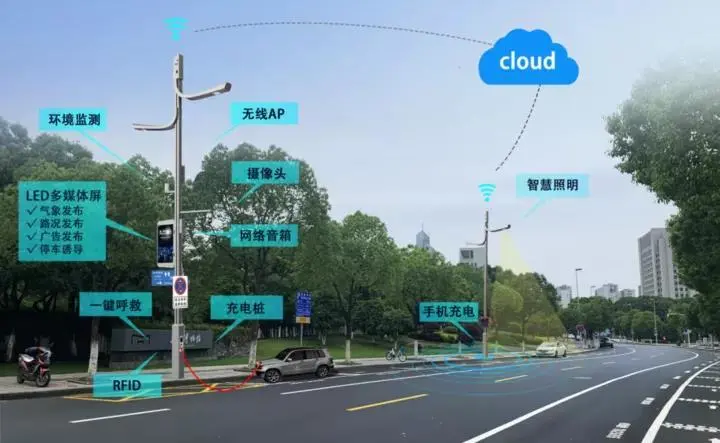 智慧路灯_智慧路灯 智慧井盖_上海三思智慧路灯？