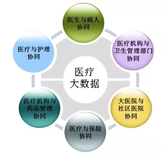 智慧医疗挂号平台_科宝智慧医疗_智慧医疗