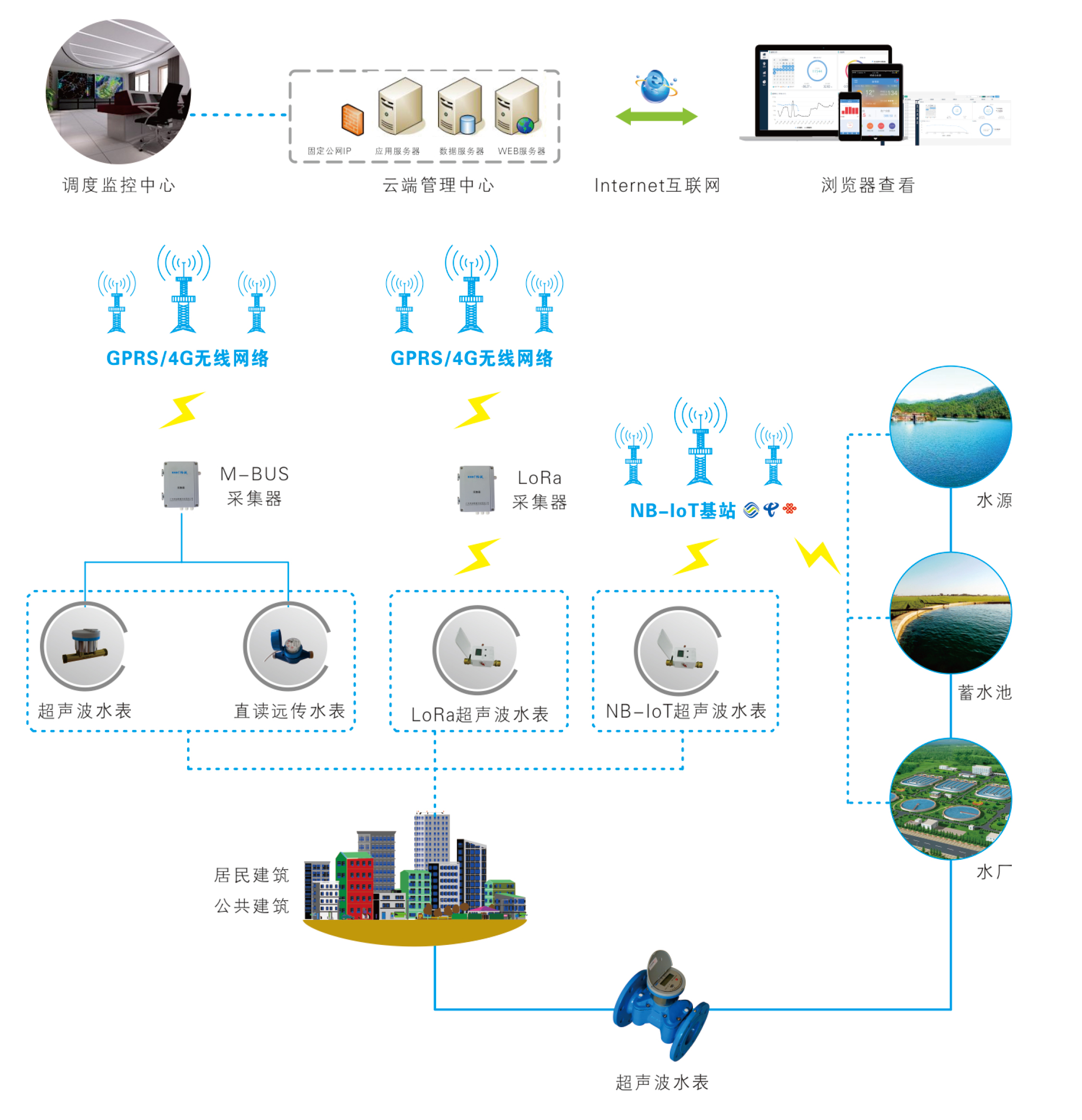 公共建筑能耗限额管理_能耗管理职责_能耗管理平台