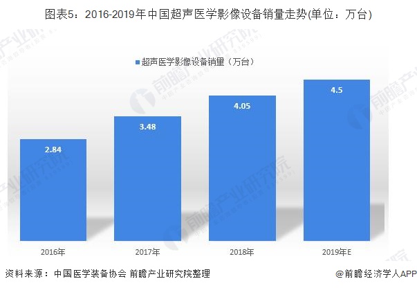 闵行智慧医疗_九安医疗 智慧医疗_智慧医疗