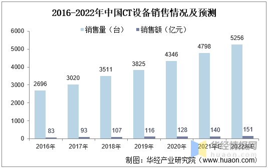 九安医疗 智慧医疗_闵行智慧医疗_智慧医疗