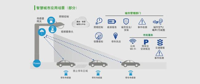 慈溪市智慧城管_智慧城管_成都智慧城管招标公告