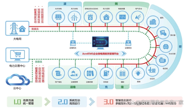 能耗管理系统品牌_能耗管理系统品牌_绩效管理是管理组织绩效的系统