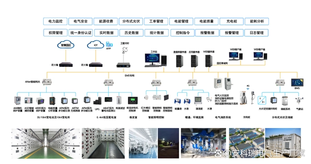 能耗管理系统品牌_能耗管理系统品牌_绩效管理是管理组织绩效的系统