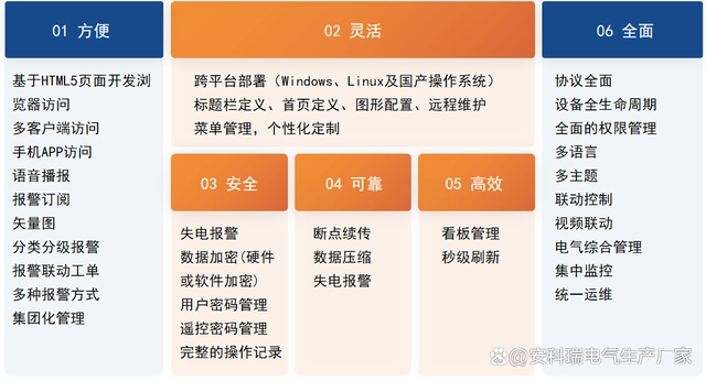 绩效管理是管理组织绩效的系统_能耗管理系统品牌_能耗管理系统品牌