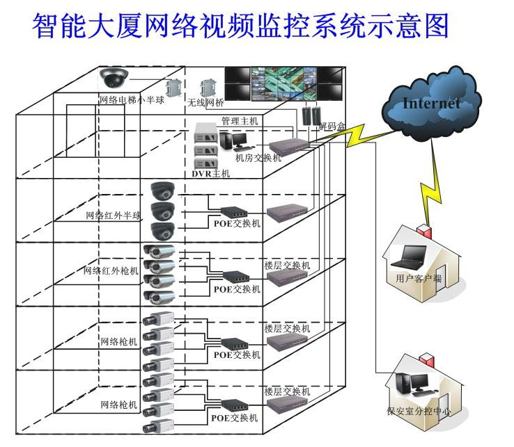 ibms系统集成_ibms系统监控_ibms软件