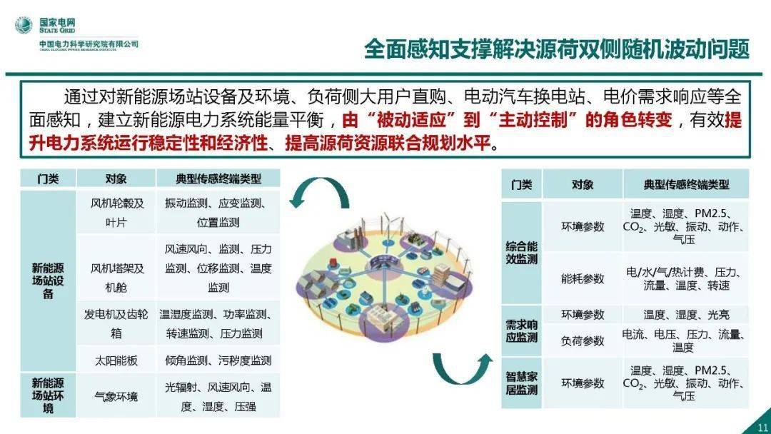 中央空调节能自控改造_深圳楼宇节能云控制器_楼宇自控节能新技术