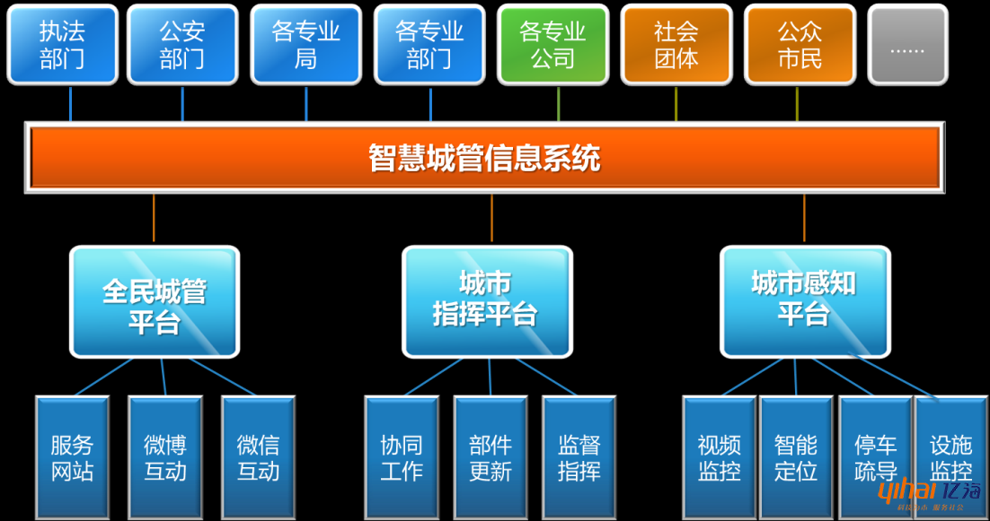 智慧城管_最详细的智慧城管研究_温州市智慧城管信息中心