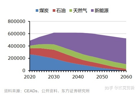 能耗监控管理平台_什么是能耗管理_三级能耗是一天多少电