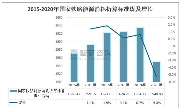 三级能耗是一天多少电_什么是能耗管理_能耗监控管理平台