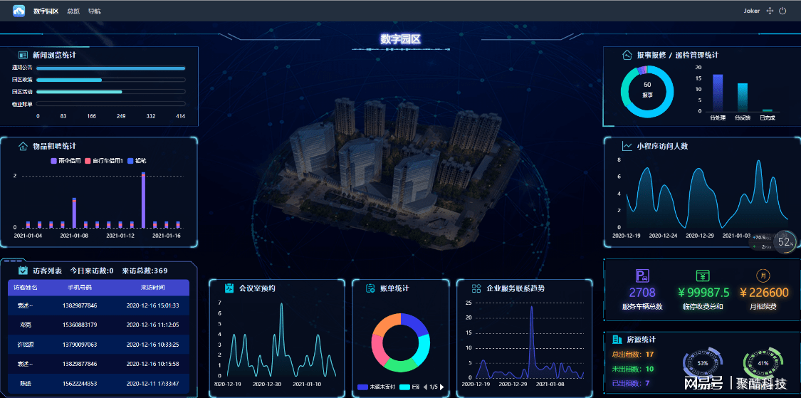 产业园区智慧_智慧园区 产业_园区智慧社区