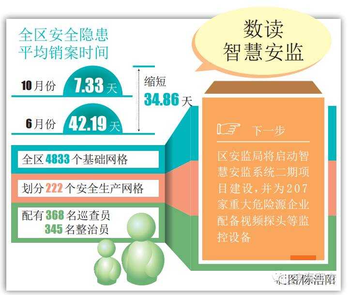 安监局园区分局职责_金华智慧安监_园区智慧安监